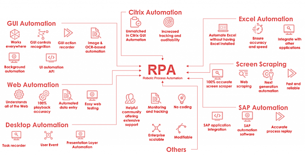 VIETTEL RPA Giải pháp tự động hóa quy trình